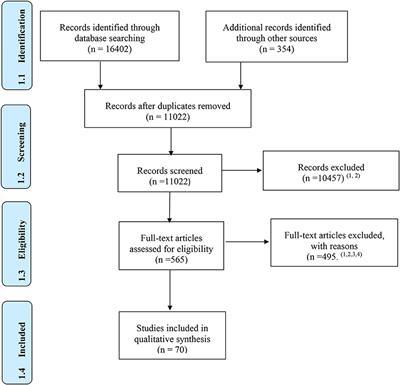 Brain Training in Children and Adolescents: Is It Scientifically Valid?